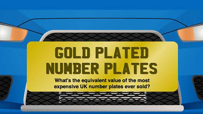 Gold-plated most expensive plates
