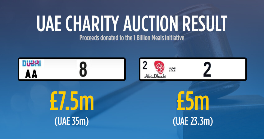 UAE charity number plate auction results