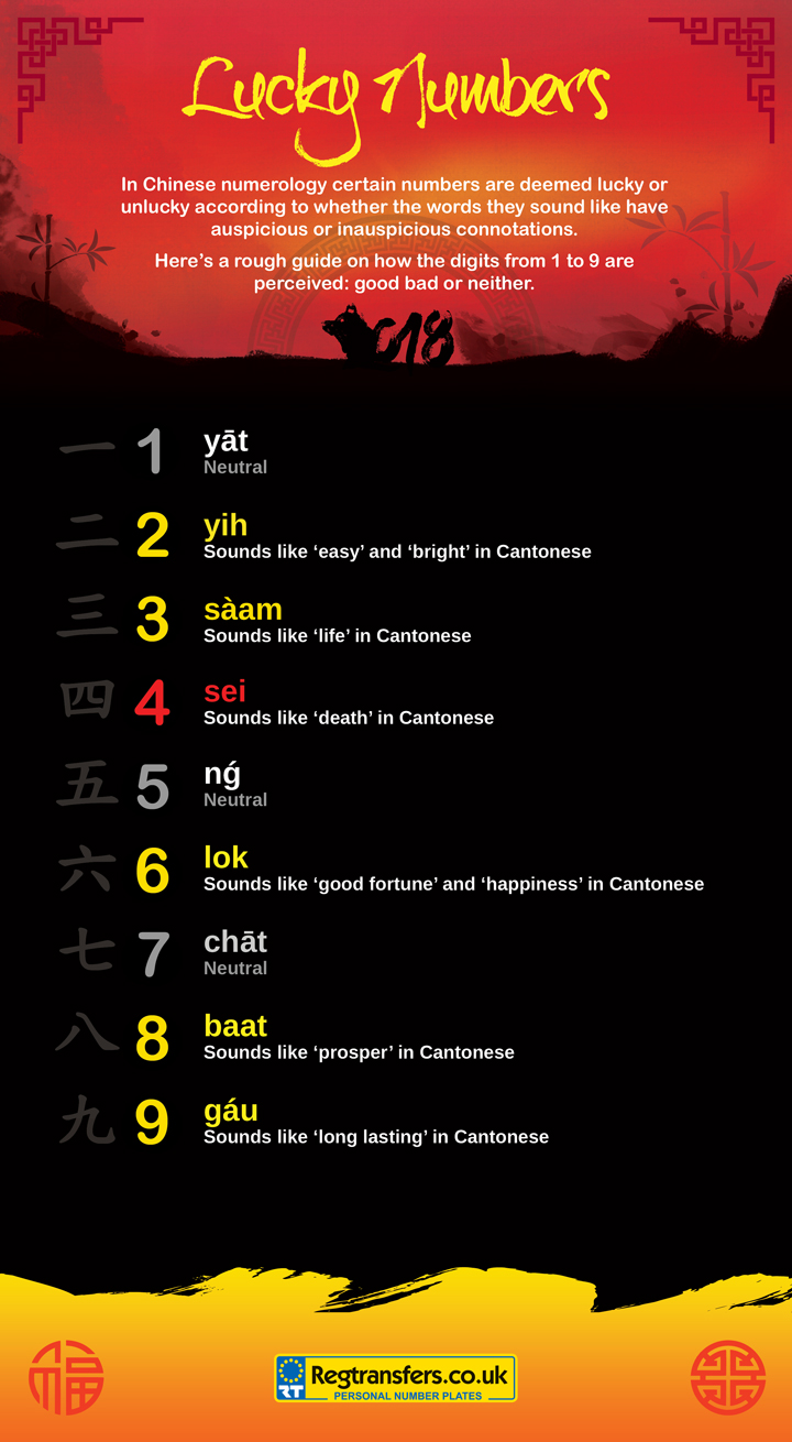 A Quick Guide To Lucky Chinese Numbers