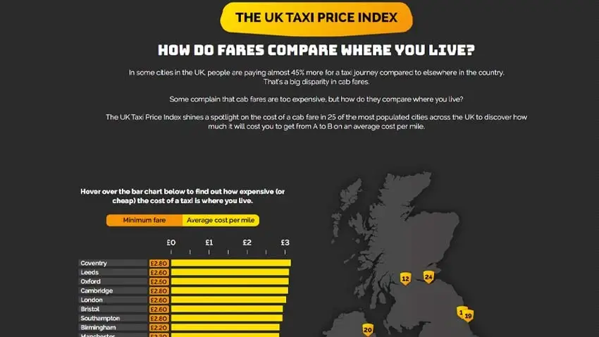 UK taxi price index