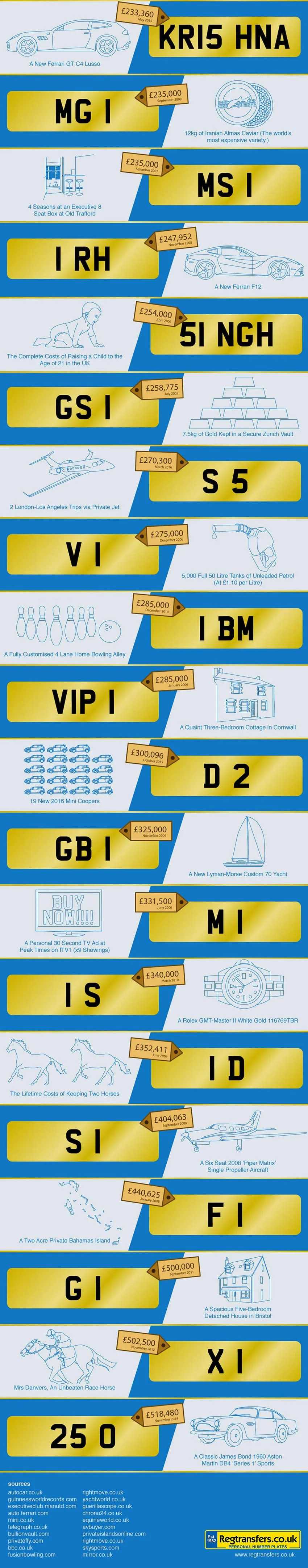 Gold-plated number plates