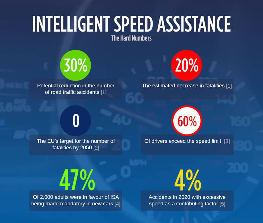 Intelligent Speed Assistance infographic