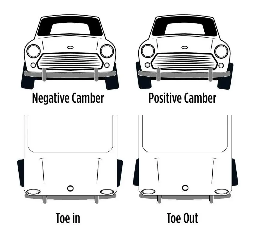 Car alignment diagram