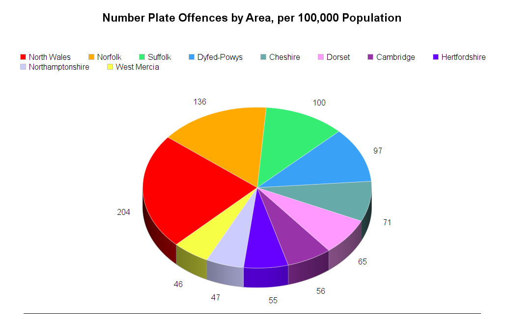 plates by population