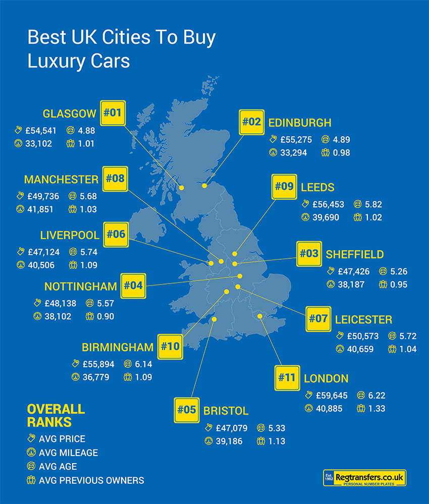 Map of UK