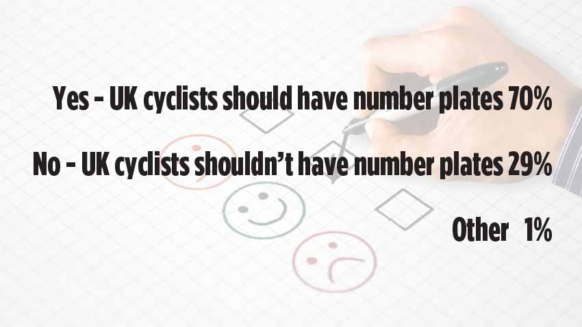 Bike stats