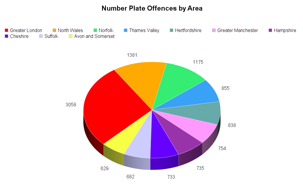 plates by area