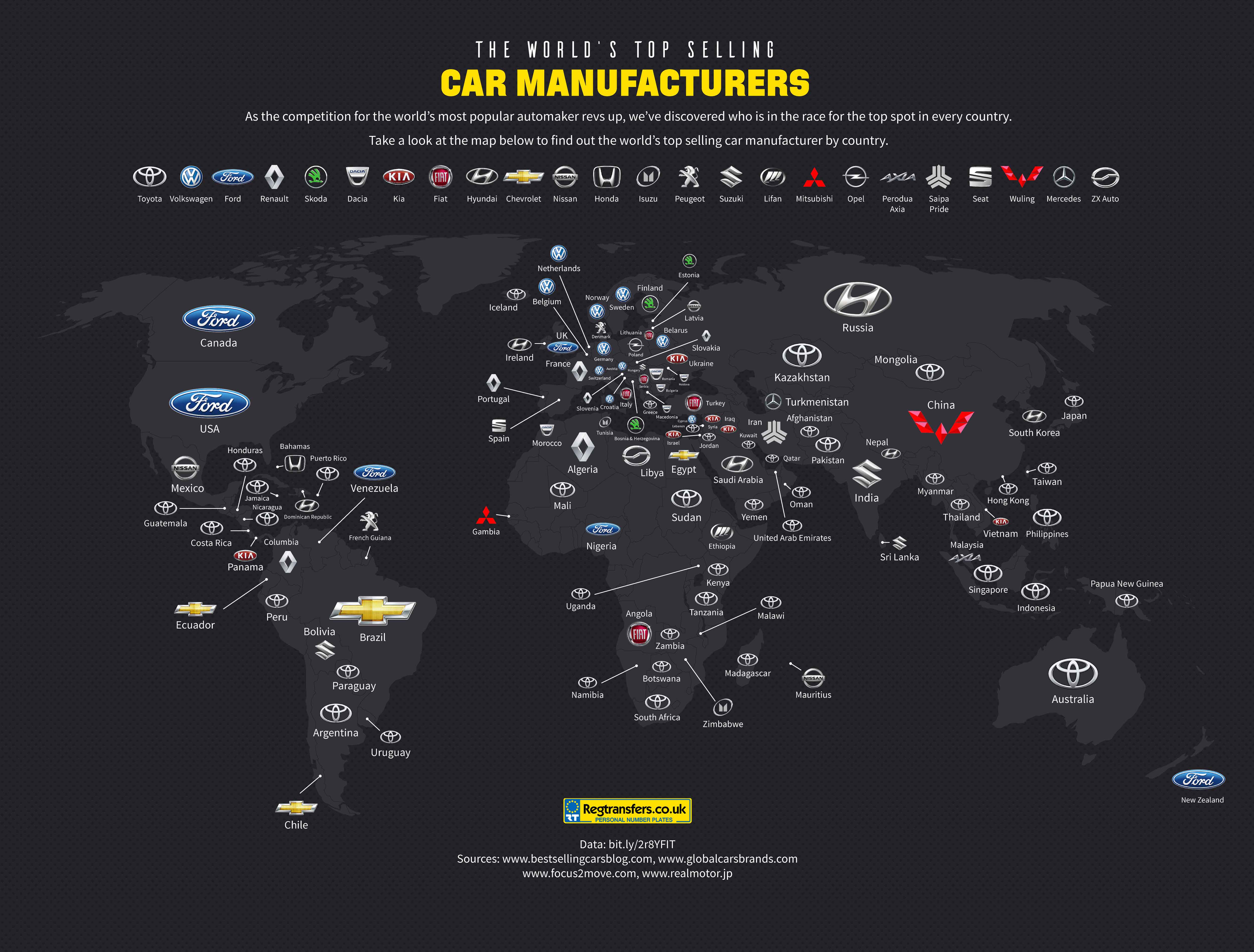 A study of The World's top selling car manufacturers by country